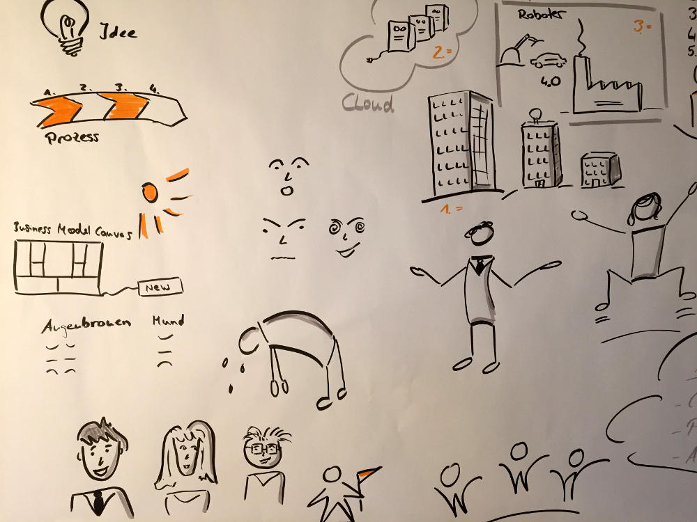 Sketchnotes im KrämerLoft