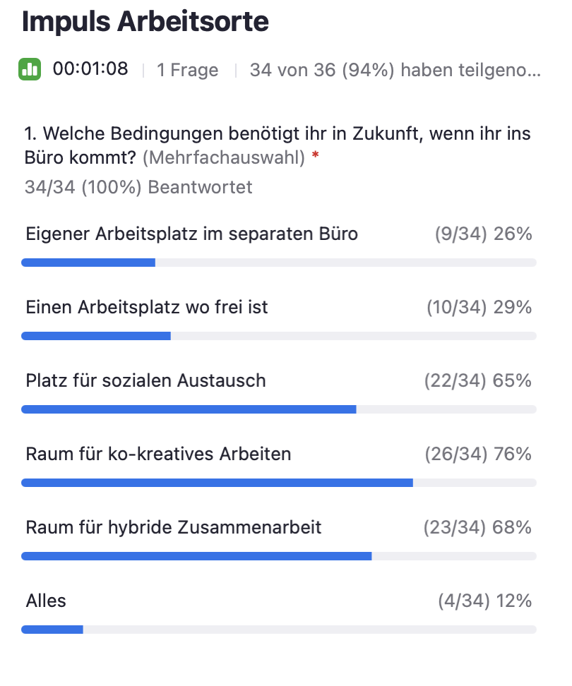 Meetup Neues Arbeiten Lounge Thüringen - Umfrage Arbeitsort der Zukunft